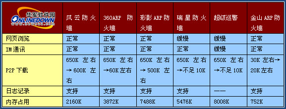 ��������ARP����ǽ���������(ͼ)