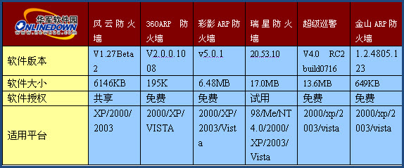 ��������ARP����ǽ�������һ(ͼ)