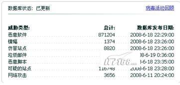 ����˹��2009�°���Ա���