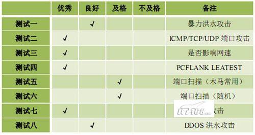 ����˹��2009�°���Ա���