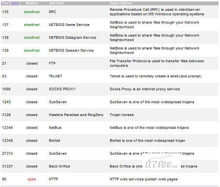 ����˹��2009�°���Ա���