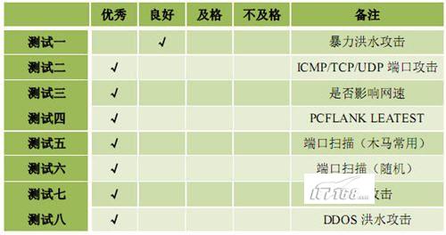 ����˹��2009�°���Ա���