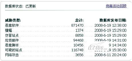 ����˹��2009�°���Ա���