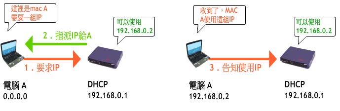 ��η��������ѐ����W·?