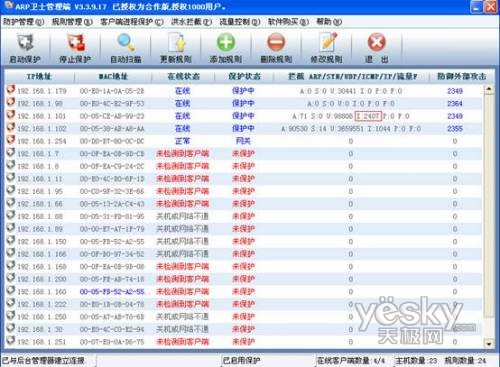 ARP��ʿ����Ч������