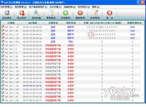 ARP��ʿ����Ч������