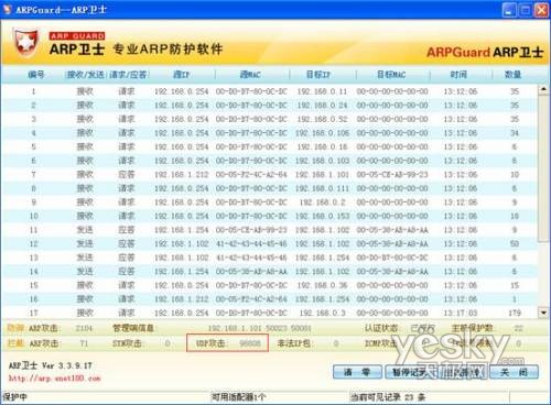 ARP��ʿ����Ч������