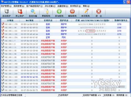 ARP��ʿ����Ч������