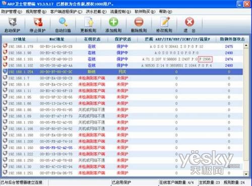 ARP��ʿ����Ч������