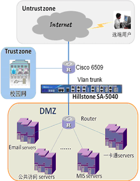 Hillstone SAӦ���ڱ���У԰���������