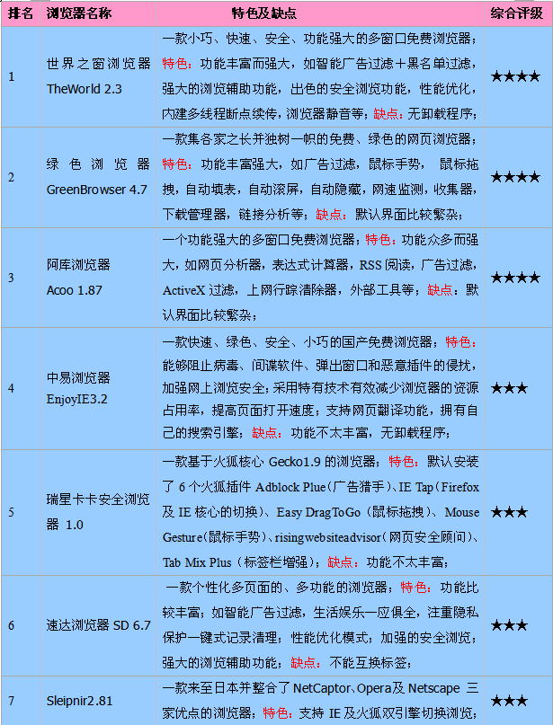 �������أ�2008�����������