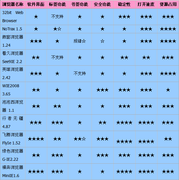 �������أ�2008�����������