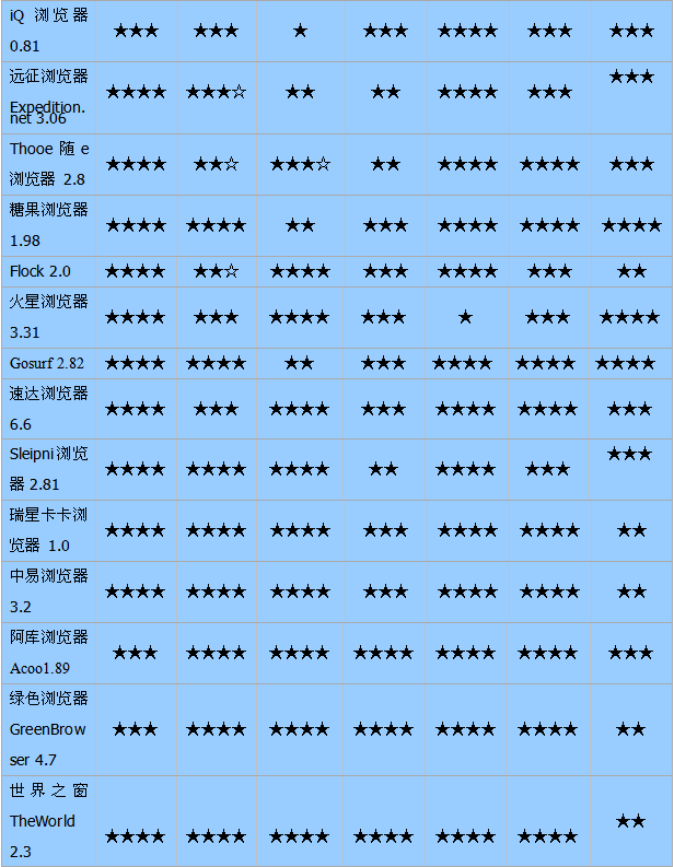 �������أ�2008�����������