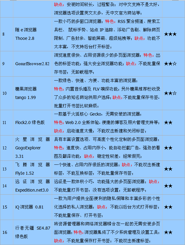 �������أ�2008�����������