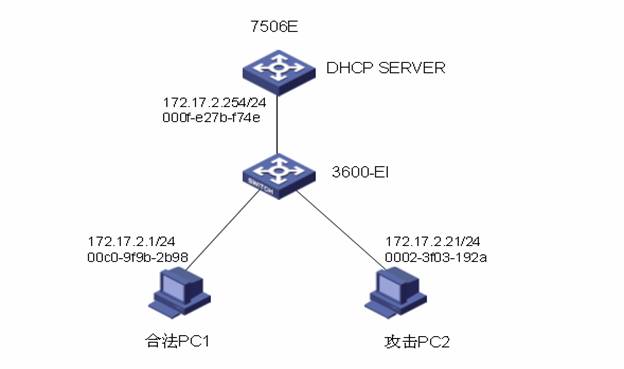 ��̬ARP�����Ծ���