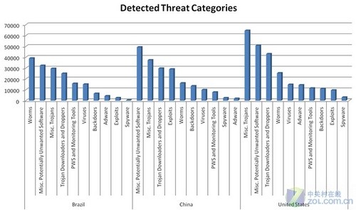 XP��������Windows7΢�����й���å�������� ����ľ������ 