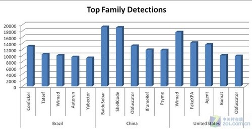 XP��������Windows7΢�����й���å�������� ����ľ������ 