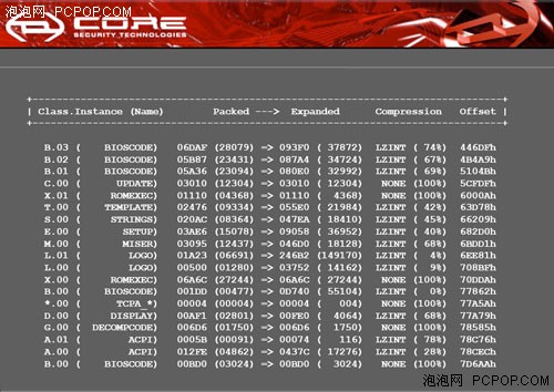 ��ʽ����û�� ��CIH֮��BIOS�����ݲ�