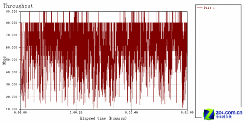 �ڴ�150M��Ʒ����·���������˹�Ŀ�࿴ �ڴ�300M������·������ 