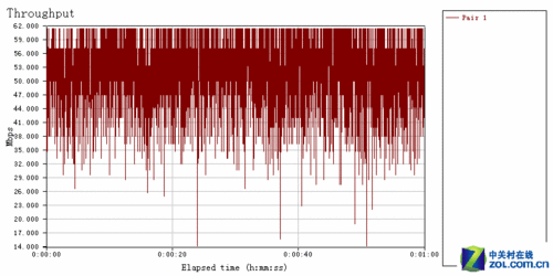 �ڴ�150M��Ʒ����·������&ldquo;ʵ������&rdquo; �ڴ�150M��Ʒ����·������ 