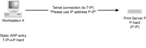 ·�������