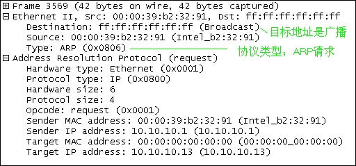 ��ת����MAC��ַ