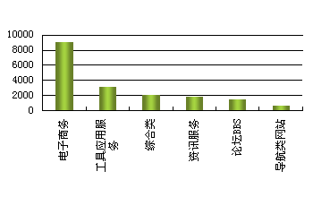 �й�����վ������״�����鱨��