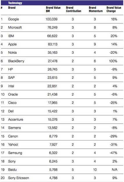 ȫ��Ʒ�Ƽ�ֵ��ǿ���¯ �ȸ�1000����Ԫ����ȫ��Ʒ�Ƽ�ֵ��:�ȸ�ǧ����Ԫ�������ƶ�����