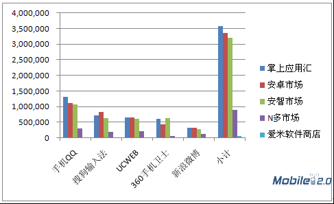 安卓市场哪个好?最好的安卓市场?wps_clip_image-10182