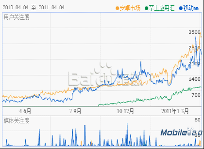 ��׿�г��ĸ���?��õİ�׿�г�?wps_clip_image-24966