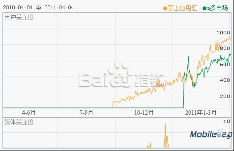 安卓市场哪个好?最好的安卓市场?wps_clip_image-24576