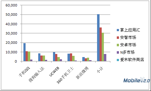 安卓市场哪个好?最好的安卓市场?wps_clip_image-7634