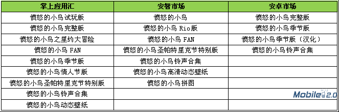 安卓市场哪个好?最好的安卓市场?wps_clip_image-3721