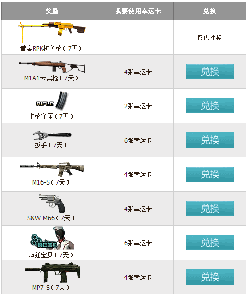 CF���������Ʋ��ɵ�� ��10����Ϸ�齱�ͻƽ�M4A1-X����ַ