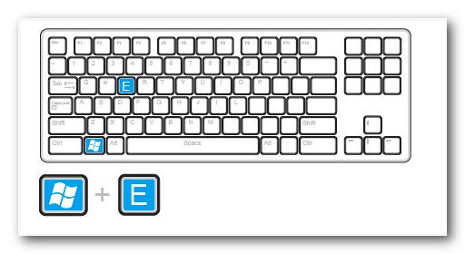 ��ݼ���ȫ�����ÿ�ݼ���ʹ��ͼ��