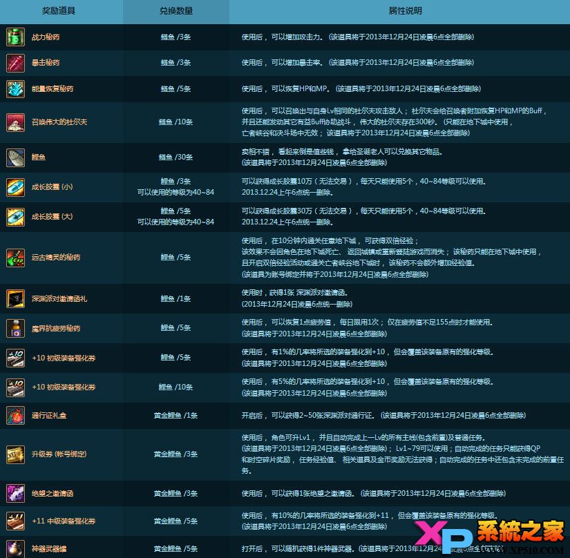 dnfȤζ����ú��� ����۸��ˮ������Ϣ����\