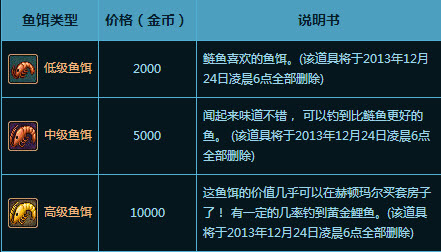 dnfȤζ����ú��� ����۸��ˮ������Ϣ����\