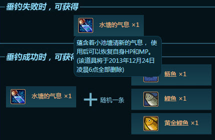 dnfȤζ����ú��� ����۸��ˮ������Ϣ����\