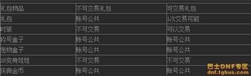 DNF2014�괺��������� ����ʱװ+����+�ƺ����ͼƬ��ȫ