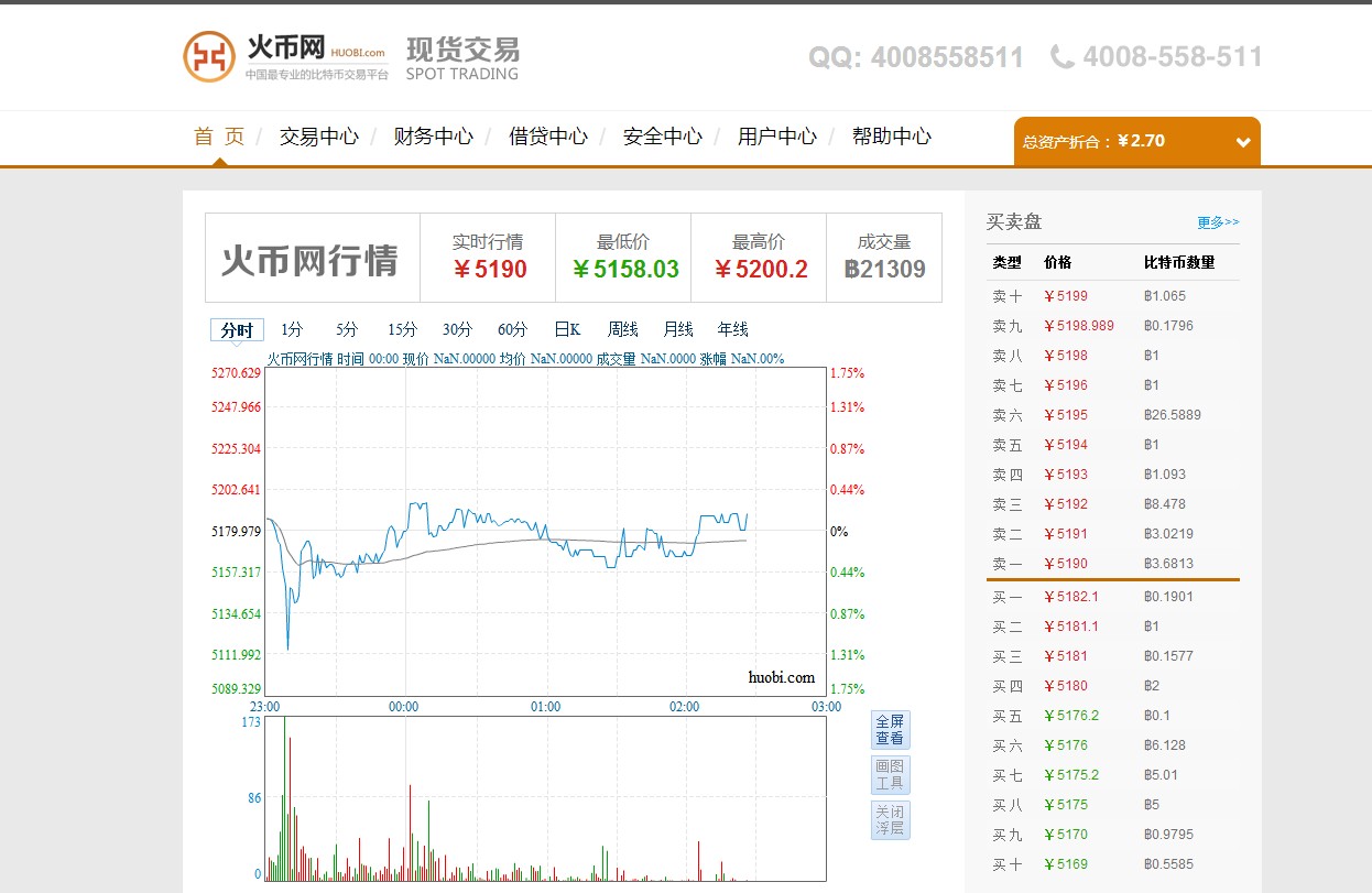 ���رҽ���ָ��