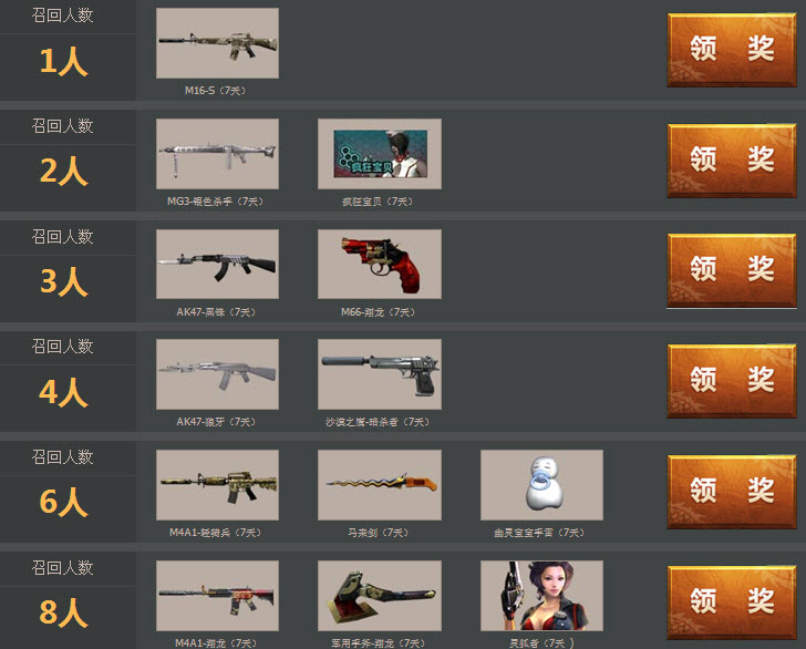 CF�ֵ������ж���콱��ַ