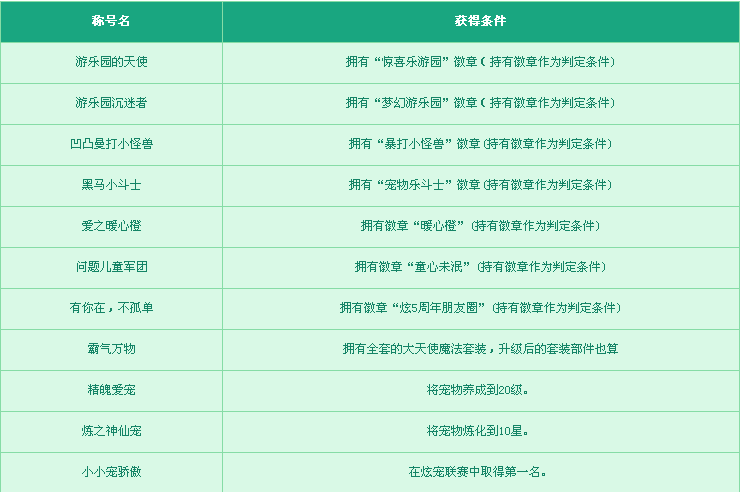 QQ����5�����³ƺ�һ�� �³��ﰮ����&������ͼƬ����