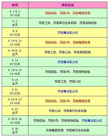 QQ����6�»���� 12000��ȯ+3400����ȯ������