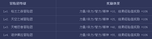 DNF������ð�����淨���� ֧Ԯ����Ӷ��ϵͳ����