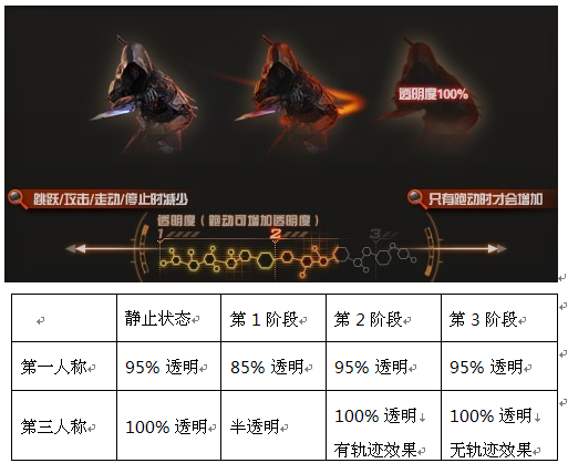 CF��Ӱģʽ��ô�棿ȫ��PVP��Ⱦ�淨�ͼ����淨����