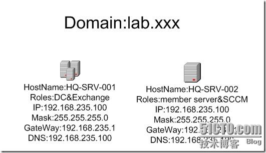 windows server 2008�а�װexchange server 2007 SP3 32bit �ķ���ʵ����������