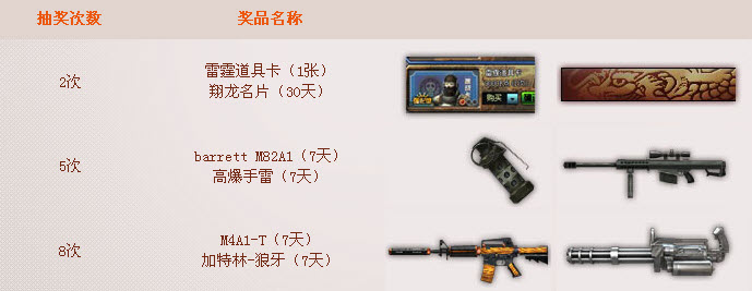 CF���˴���ս� ����70���ӳ齱�Ϳ��������ַ