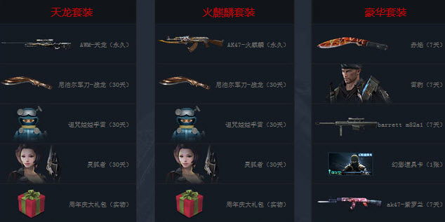 CF7.28������ 7��28��׼�����������������������װ����ַ