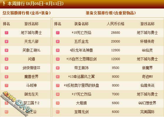 DNF+18�����������Խ�ͼ ��ֵ2.6��Ԫ����ͼƬ