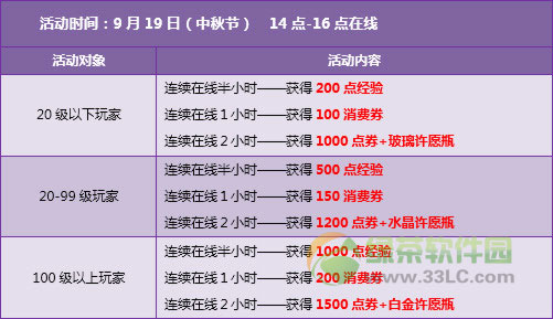 QQ�ɳ�����ڻ 1950���+ȫ���ı�����